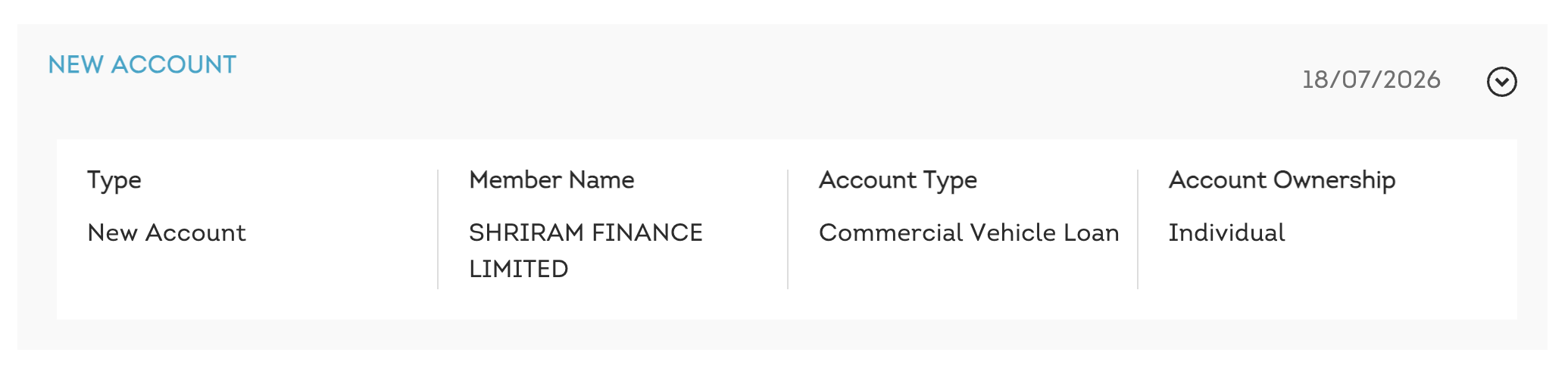 CIBIL credit report showing an unrecognized Shriram Finance commercial vehicle loan account